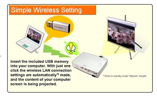 Sanyo LP-XU355 Wireless LAN Projector