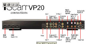 DVDO MM604 iScan VP20 Video Processor